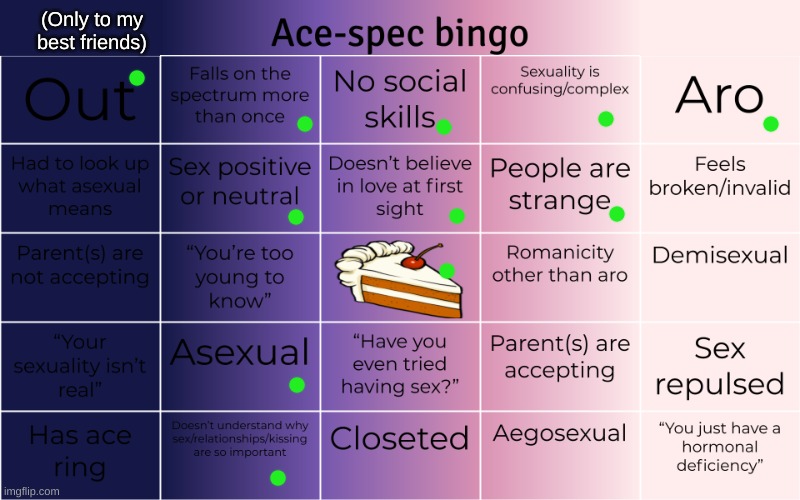 Ace-spec Bingo | (Only to my best friends) | image tagged in ace-spec bingo,lgbtq,oh wow are you actually reading these tags | made w/ Imgflip meme maker