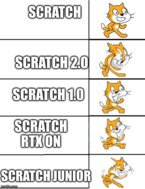 All scratchers should know this... | SCRATCH; SCRATCH 2.O; SCRATCH 1.0; SCRATCH RTX ON; SCRATCH JUNIOR | image tagged in scratch cat whirl,scratch | made w/ Imgflip meme maker