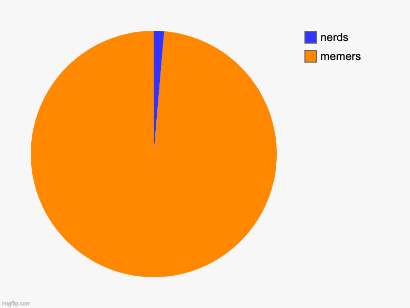 memers, nerds | image tagged in charts,pie charts | made w/ Imgflip chart maker