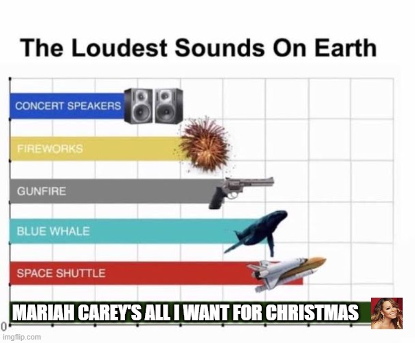 true | MARIAH CAREY'S ALL I WANT FOR CHRISTMAS | image tagged in the loudest sounds on earth | made w/ Imgflip meme maker