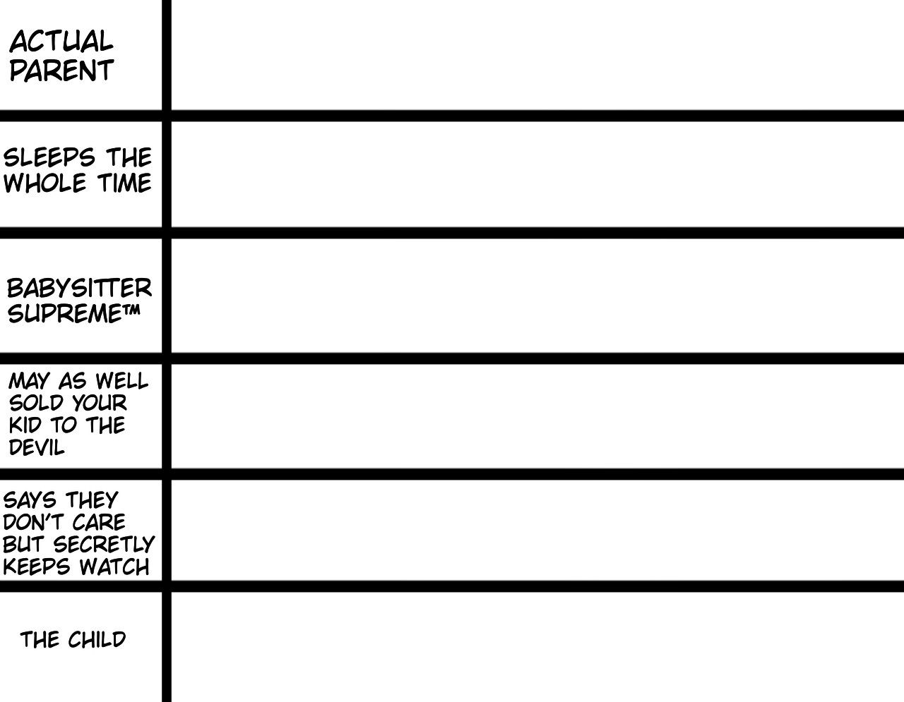 Parenting Template Blank Meme Template