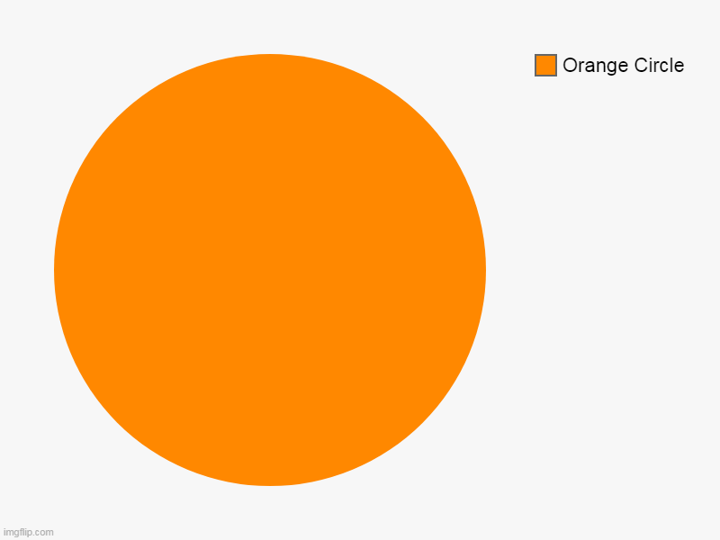 It's an orange circle | Orange Circle | image tagged in charts,pie charts,orange | made w/ Imgflip chart maker
