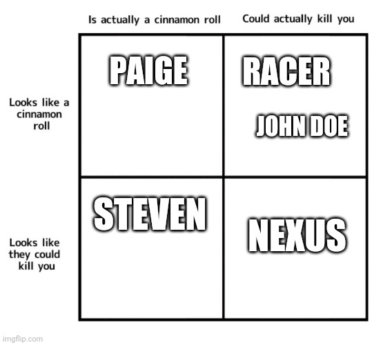 TLW OC memes: part two | RACER; PAIGE; JOHN DOE; STEVEN; NEXUS | image tagged in looks like a cinnamon roll,the lego warriors | made w/ Imgflip meme maker