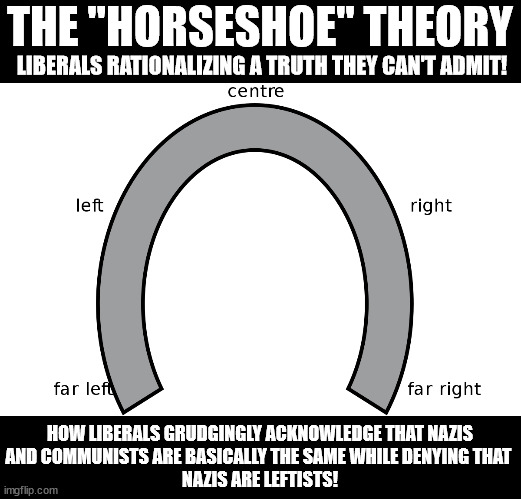 a.k.a. the "horsesh*t" theory | THE "HORSESHOE" THEORY; LIBERALS RATIONALIZING A TRUTH THEY CAN'T ADMIT! HOW LIBERALS GRUDGINGLY ACKNOWLEDGE THAT NAZIS
AND COMMUNISTS ARE BASICALLY THE SAME WHILE DENYING THAT 
NAZIS ARE LEFTISTS! | image tagged in horseshoe theory | made w/ Imgflip meme maker