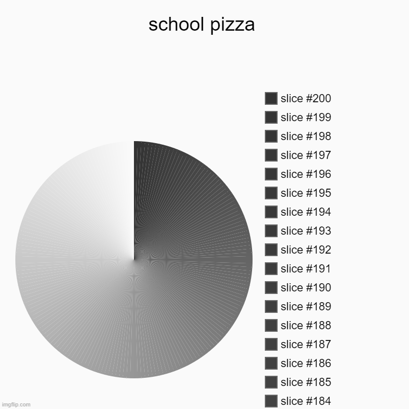 This took way too long | school pizza |, AAAAAA, 696969 | image tagged in charts,pie charts,satisfying | made w/ Imgflip chart maker