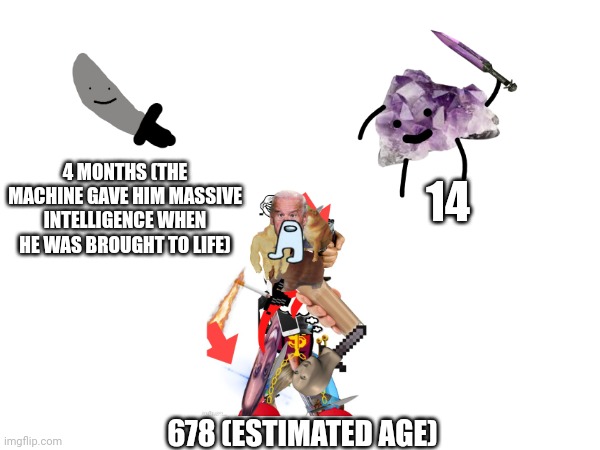 my characters ages (knifebois age is gonna be a meme now isn't it) | 14; 4 MONTHS (THE MACHINE GAVE HIM MASSIVE INTELLIGENCE WHEN HE WAS BROUGHT TO LIFE); 678 (ESTIMATED AGE) | image tagged in stop reading the tags,you have been eternally cursed for reading the tags | made w/ Imgflip meme maker