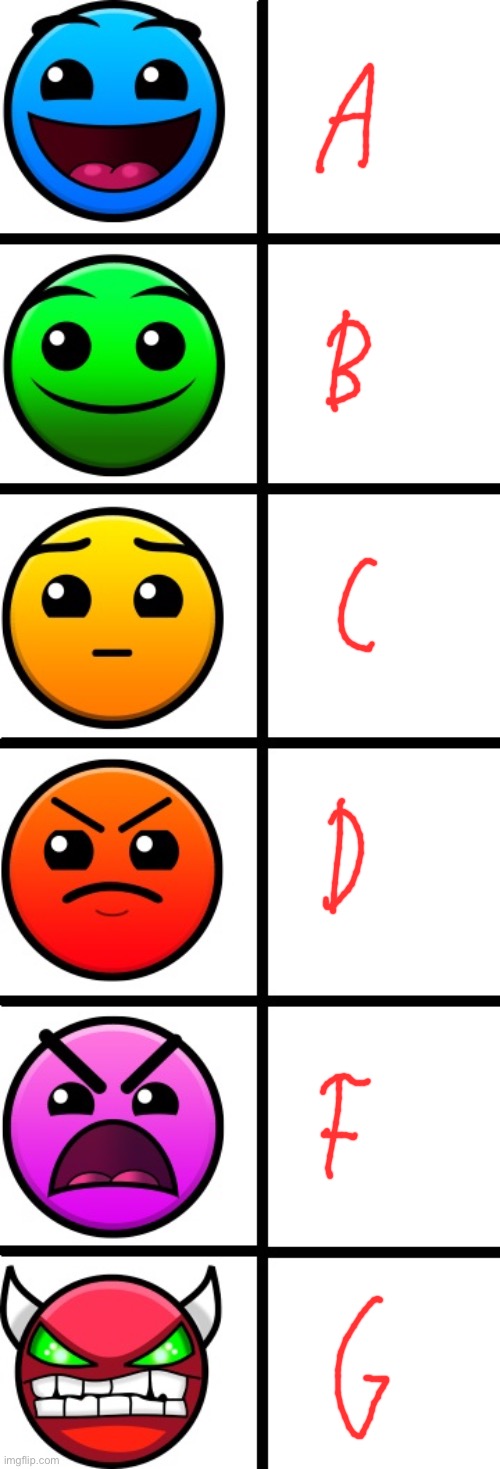 geometry dash difficulty faces | image tagged in geometry dash difficulty faces | made w/ Imgflip meme maker