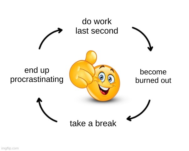 weekly shenanigans | do work last second; end up procrastinating; become burned out; take a break | image tagged in emoji cycle hd | made w/ Imgflip meme maker