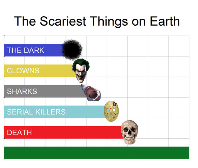 scariest thing graph Blank Meme Template