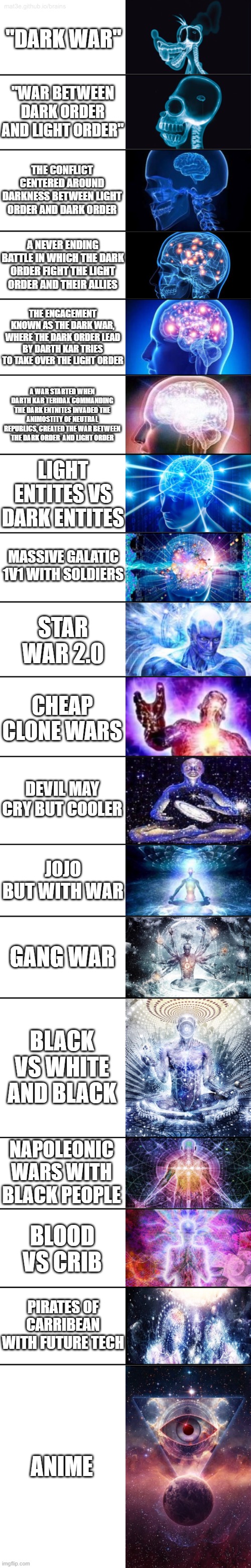 Expanding Brain 18 Panels | "DARK WAR"; "WAR BETWEEN DARK ORDER AND LIGHT ORDER"; THE CONFLICT CENTERED AROUND DARKNESS BETWEEN LIGHT ORDER AND DARK ORDER; A NEVER ENDING BATTLE IN WHICH THE DARK ORDER FIGHT THE LIGHT ORDER AND THEIR ALLIES; THE ENGAGEMENT KNOWN AS THE DARK WAR, WHERE THE DARK ORDER LEAD BY DARTH KAR TRIES TO TAKE OVER THE LIGHT ORDER; A WAR STARTED WHEN DARTH KAR TERIDAX COMMANDING THE DARK ENTNITES INVADED THE ANIMOSTITY OF NEUTRAL REPUBLICS, CREATED THE WAR BETWEEN THE DARK ORDER  AND LIGHT ORDER; LIGHT ENTITES VS DARK ENTITES; MASSIVE GALATIC 1V1 WITH SOLDIERS; STAR WAR 2.0; CHEAP CLONE WARS; DEVIL MAY CRY BUT COOLER; JOJO BUT WITH WAR; GANG WAR; BLACK VS WHITE AND BLACK; NAPOLEONIC WARS WITH BLACK PEOPLE; BLOOD VS CRIB; PIRATES OF CARRIBEAN WITH FUTURE TECH; ANIME | image tagged in expanding brain 18 panels | made w/ Imgflip meme maker