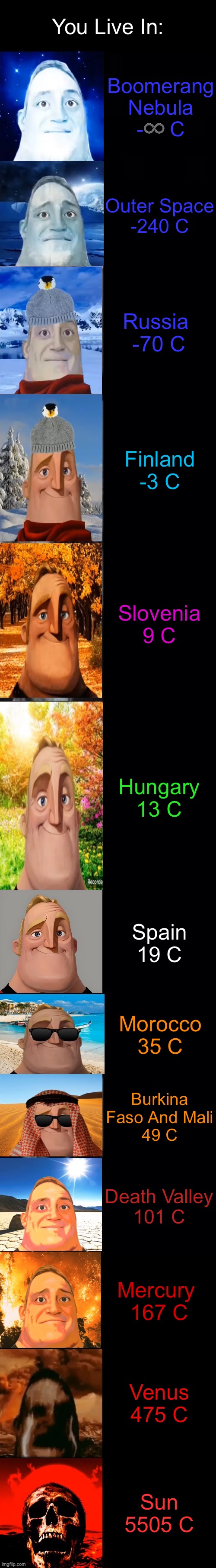 You Live In This Place By Temperature: (Celcius) | You Live In:; Boomerang Nebula
-♾ C; Outer Space
-240 C; Russia 
-70 C; Finland
-3 C; Slovenia
9 C; Hungary
13 C; Spain
19 C; Morocco
35 C; Burkina Faso And Mali
49 C; Death Valley
101 C; Mercury 
167 C; Venus
475 C; Sun
5505 C | image tagged in mr incredible becoming cold to hot | made w/ Imgflip meme maker