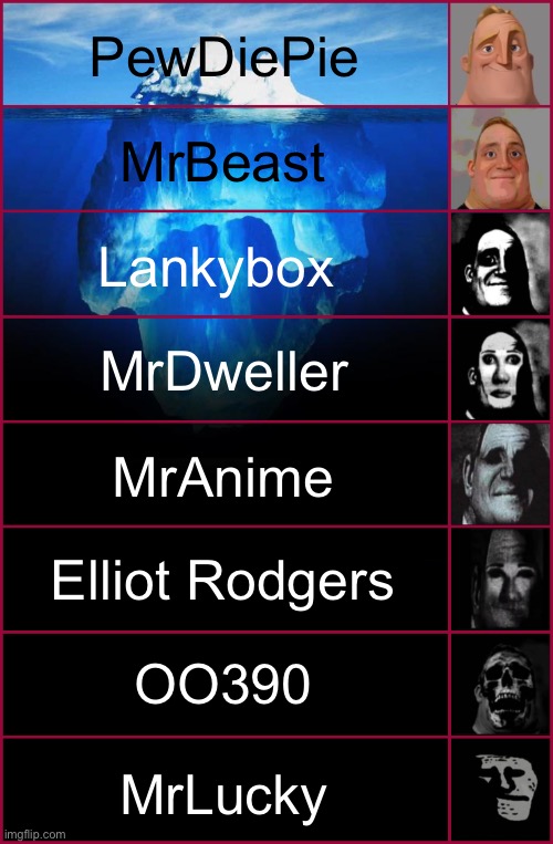 YouTubers: | PewDiePie; MrBeast; Lankybox; MrDweller; MrAnime; Elliot Rodgers; OO390; MrLucky | image tagged in ice berg template | made w/ Imgflip meme maker