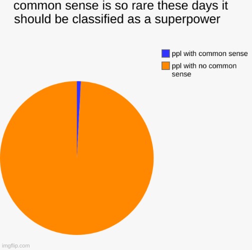 Common sense | image tagged in graph,common sense,why,truth | made w/ Imgflip meme maker