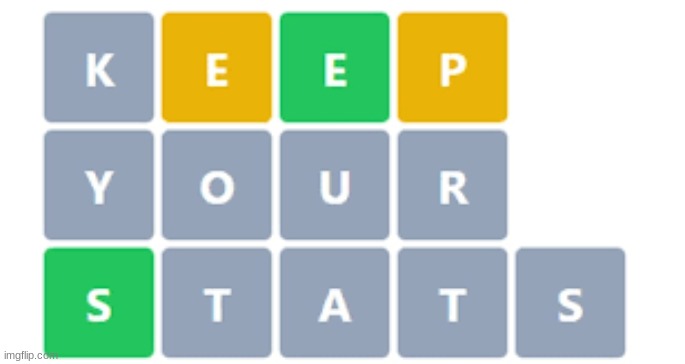 when you play wordle too long... | made w/ Imgflip meme maker