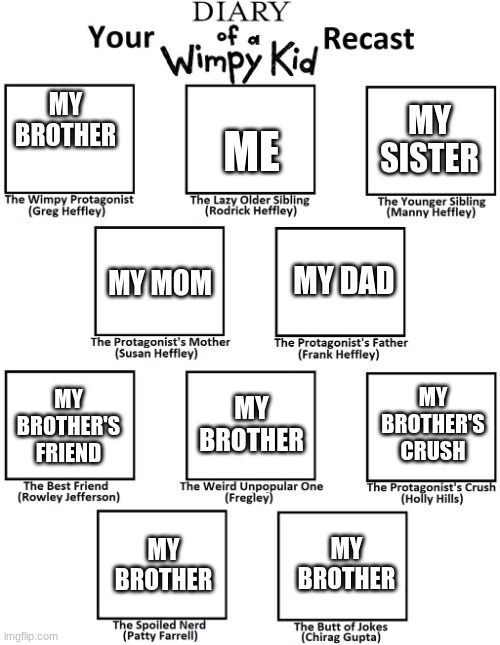 YOUR diary of a wimpy kid recast | MY BROTHER; MY SISTER; ME; MY MOM; MY DAD; MY BROTHER; MY BROTHER'S CRUSH; MY BROTHER'S FRIEND; MY BROTHER; MY BROTHER | image tagged in your diary of a wimpy kid recast | made w/ Imgflip meme maker