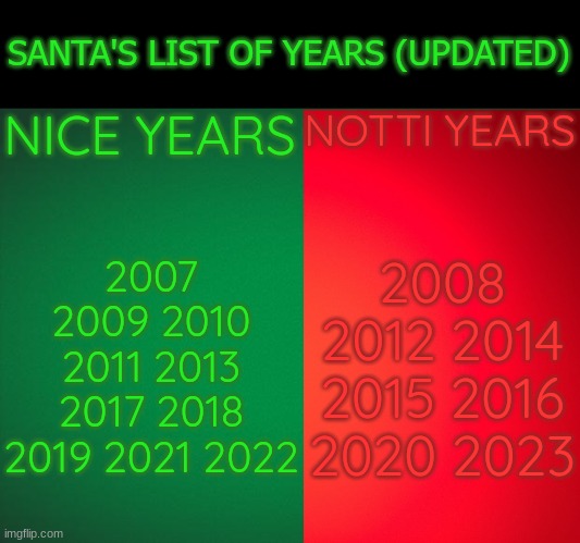 Notti List | SANTA'S LIST OF YEARS (UPDATED); NICE YEARS; NOTTI YEARS; 2007 2009 2010 2011 2013 2017 2018 2019 2021 2022; 2008 2012 2014 2015 2016 2020 2023 | image tagged in green background,naughty list,years,christmas,santa | made w/ Imgflip meme maker