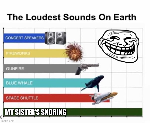 The Loudest Sounds on Earth | MY SISTER'S SNORING | image tagged in the loudest sounds on earth | made w/ Imgflip meme maker