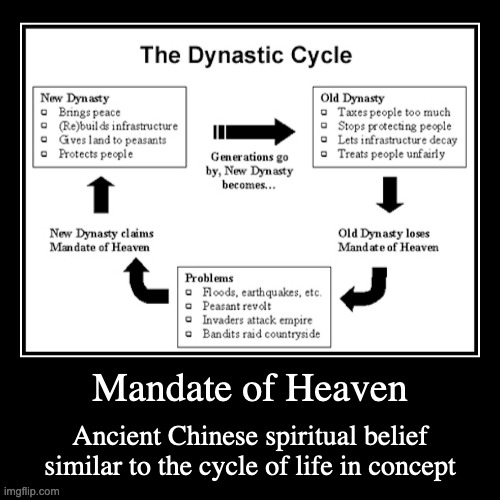 Mandate of Heaven | image tagged in demotivationals,mandate of heaven,cycle | made w/ Imgflip demotivational maker
