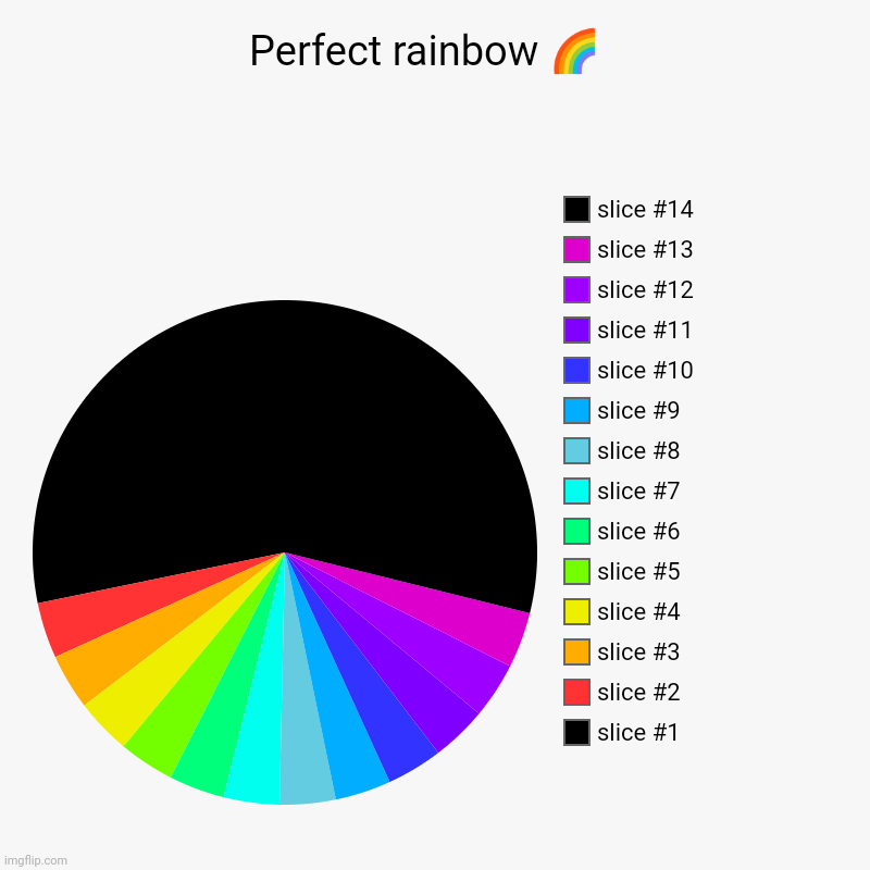 Perfect!! | Perfect rainbow ?  | | image tagged in rainbow,gay,much wow | made w/ Imgflip chart maker