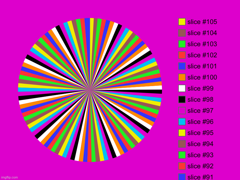 My brother loved this so much he is dancing funny on the floor | image tagged in charts,pie charts | made w/ Imgflip chart maker