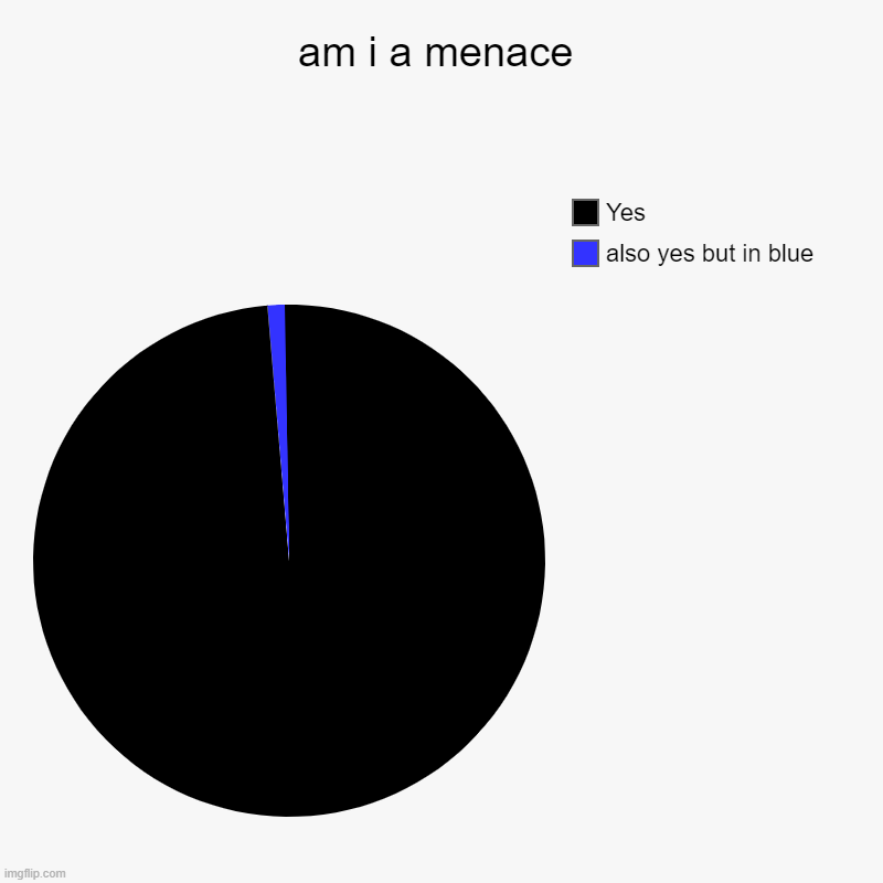 am i a menace | also yes but in blue, Yes | image tagged in charts,pie charts | made w/ Imgflip chart maker