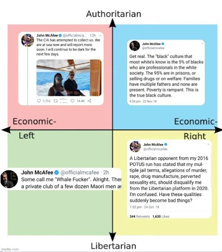 based af, maga | image tagged in john mcafee political compass,b,a,s,e,d | made w/ Imgflip meme maker