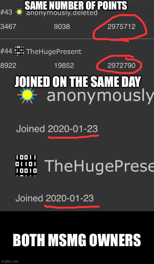 Coincidence | SAME NUMBER OF POINTS; JOINED ON THE SAME DAY; BOTH MSMG OWNERS | made w/ Imgflip meme maker