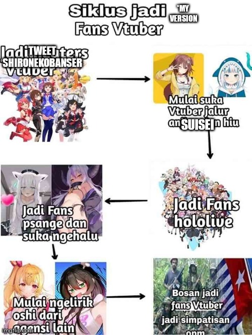 vtuber rabbit hole | *MY 
VERSION; TWEET SHIRONEKOBANSER; SUISEI | image tagged in vtuber | made w/ Imgflip meme maker