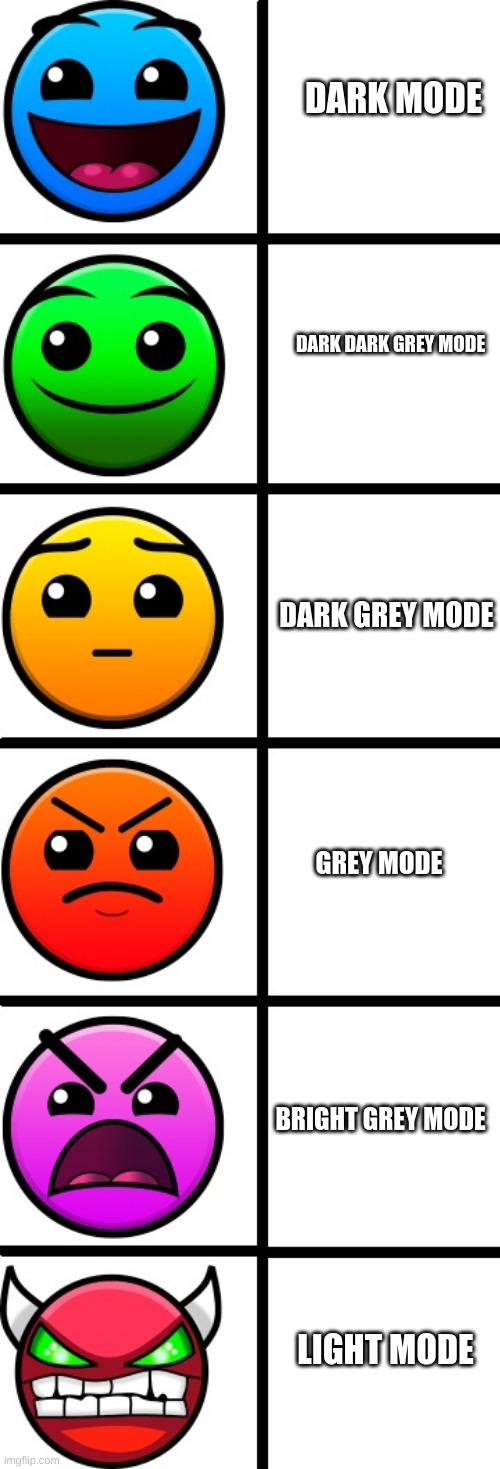 These should be real | DARK MODE; DARK DARK GREY MODE; DARK GREY MODE; GREY MODE; BRIGHT GREY MODE; LIGHT MODE | image tagged in geometry dash difficulty faces | made w/ Imgflip meme maker