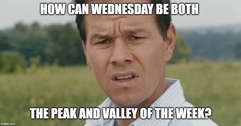 Wednesday peaks and valleys | HOW CAN WEDNESDAY BE BOTH; THE PEAK AND VALLEY OF THE WEEK? | image tagged in wednesday | made w/ Imgflip meme maker