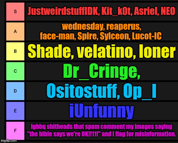 Maybe I'll make a sequel later. There are so many people lmao. | JustweirdstuffIDK, Kit_k0t, Asriel, NEO; wednesday, reaperus, face-man, Spire, Sylceon, Lucot-IC; Shade, velatino, loner; Dr_Cringe, Ositostuff, Op_I; iUnfunny; lgbbq shitheads that spam comment my images saying "the bible says we're OK!!11!" and I flag for misinformation. | image tagged in tier list | made w/ Imgflip meme maker