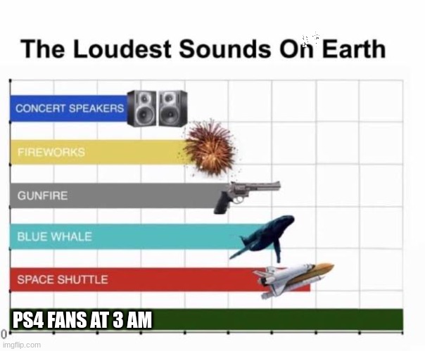 The Loudest Sounds on Earth | PS4 FANS AT 3 AM | image tagged in the loudest sounds on earth | made w/ Imgflip meme maker