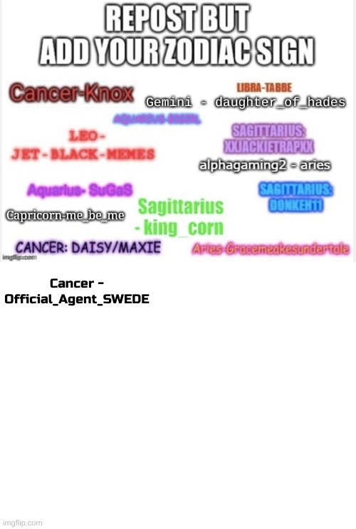 Zodiac signs | Cancer - Official_Agent_SWEDE | image tagged in zodiac,blank white template | made w/ Imgflip meme maker