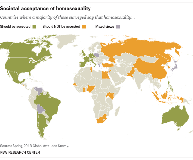 Global acceptance of homosexuality 2013 Global Attitudes survey Blank Meme Template