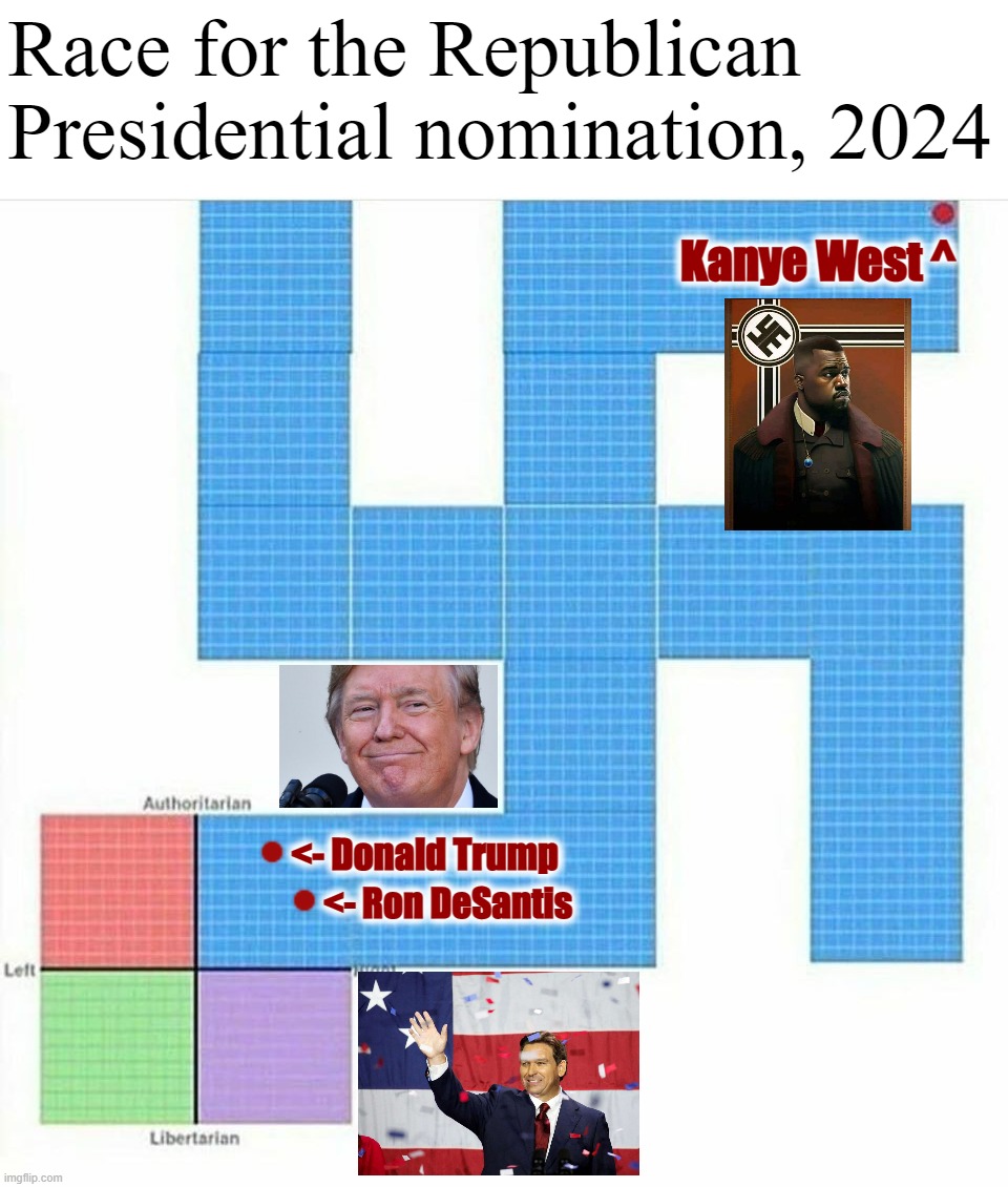 POINT/COUNTERPOINT: I did Nazi this coming. | Race for the Republican Presidential nomination, 2024; Kanye West ^; <- Donald Trump; <- Ron DeSantis | image tagged in political compass with swastika,donald trump,ron desantis,2024,republican party,republicans | made w/ Imgflip meme maker