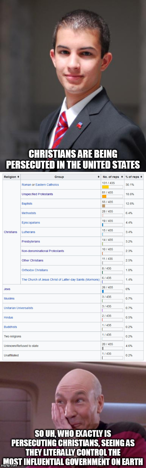 Persecution Not | CHRISTIANS ARE BEING PERSECUTED IN THE UNITED STATES; SO UH, WHO EXACTLY IS PERSECUTING CHRISTIANS, SEEING AS THEY LITERALLY CONTROL THE MOST INFLUENTIAL GOVERNMENT ON EARTH | image tagged in college conservative,picard smirk,persecution,united states,usa,christians | made w/ Imgflip meme maker