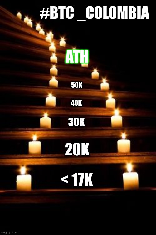btc candles | #BTC _COLOMBIA; ATH; 50K; 40K; 30K; 20K; < 17K | image tagged in bitcoin candles | made w/ Imgflip meme maker