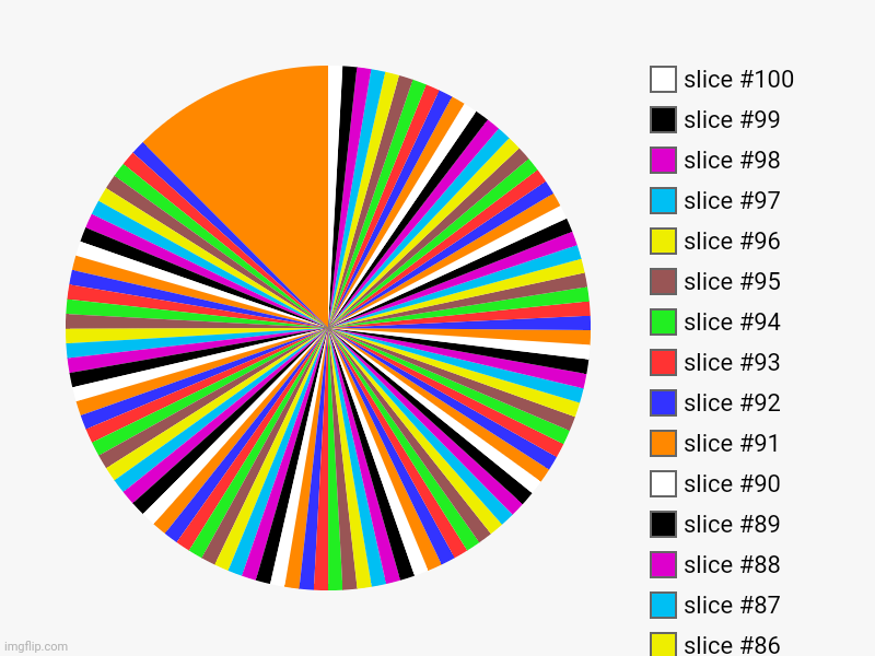 Orange is getting consumed | image tagged in charts,pie charts | made w/ Imgflip chart maker
