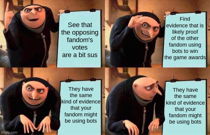 Ok, I think no one is using bots | Find evidence that is likely proof of the other fandom using bots to win the game awards; See that the opposing fandom's votes are a bit sus; They have the same kind of evidence that your fandom might be using bots; They have the same kind of evidence that your fandom might be using bots | image tagged in memes,gru's plan,sonic,genshin impact,game awards | made w/ Imgflip meme maker