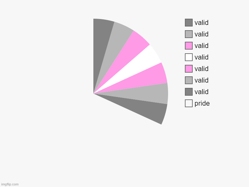 demigirl pie art | pride, valid, valid, valid, valid, valid, valid, valid | image tagged in charts,pie charts | made w/ Imgflip chart maker