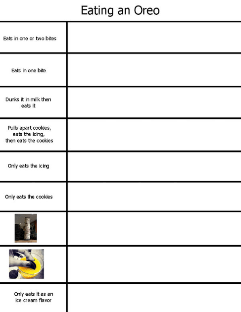 High Quality Oreo eating chart Blank Meme Template