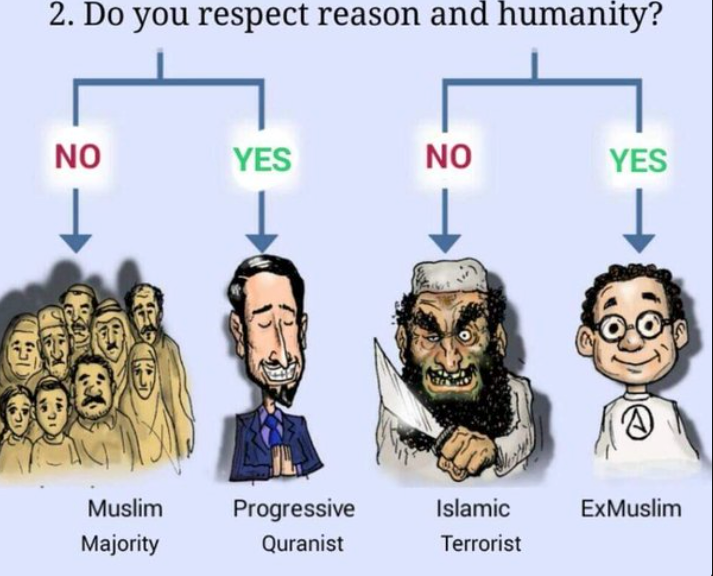 High Quality Muslim people groups vs ex-muslims Blank Meme Template