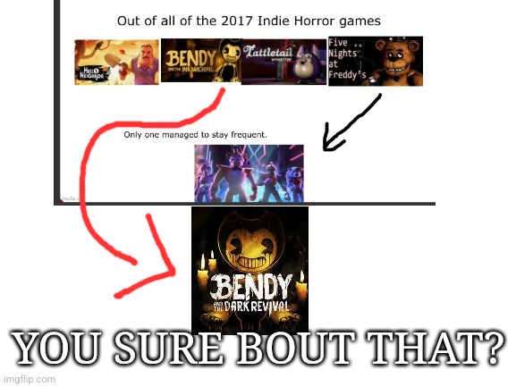Stop the cap | YOU SURE BOUT THAT? | image tagged in bendy and the ink machine,fnaf | made w/ Imgflip meme maker