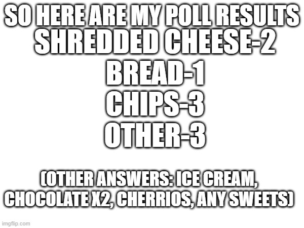 poll results | SHREDDED CHEESE-2
BREAD-1
CHIPS-3
OTHER-3; SO HERE ARE MY POLL RESULTS; (OTHER ANSWERS: ICE CREAM, CHOCOLATE X2, CHERRIOS, ANY SWEETS) | made w/ Imgflip meme maker
