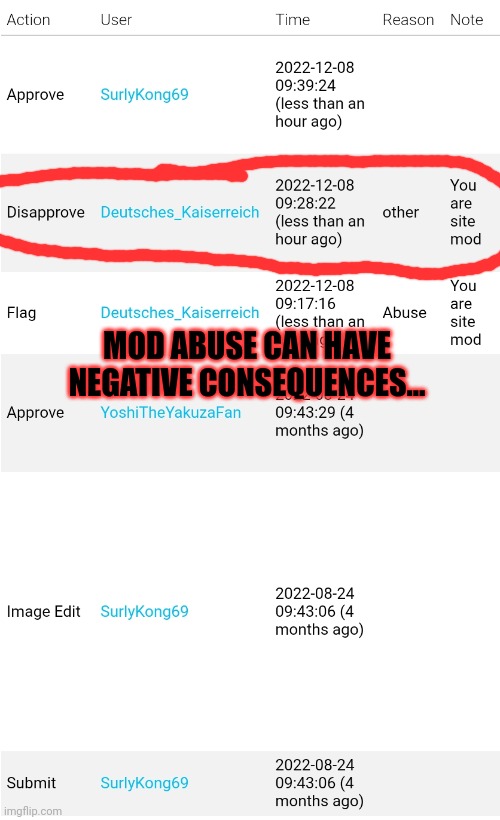 MOD ABUSE CAN HAVE NEGATIVE CONSEQUENCES... | made w/ Imgflip meme maker