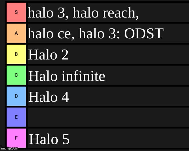 Thats my tierlist of my favorite halo games. Debate me if you like. | halo 3, halo reach, halo ce, halo 3: ODST; Halo 2; Halo infinite; Halo 4; Halo 5 | image tagged in tier list fixed textboxes | made w/ Imgflip meme maker