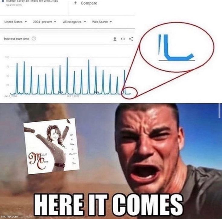 Oh no | image tagged in memes,funny | made w/ Imgflip meme maker