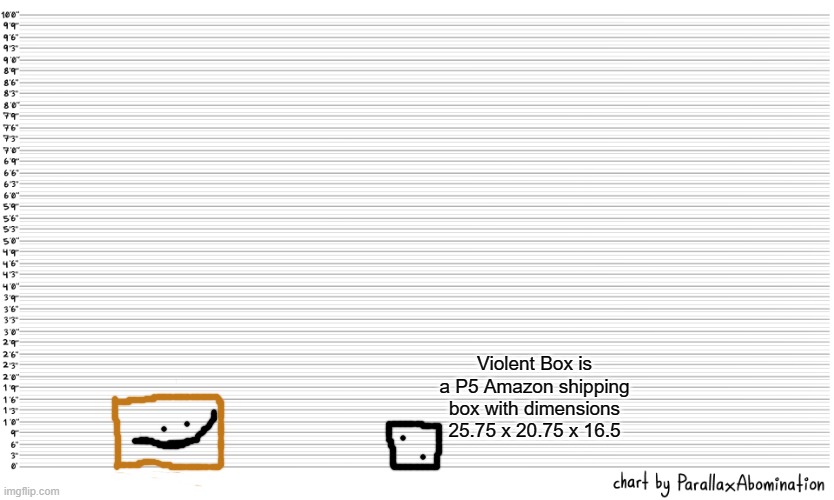 ok | Violent Box is a P5 Amazon shipping box with dimensions 25.75 x 20.75 x 16.5 | image tagged in character height template | made w/ Imgflip meme maker