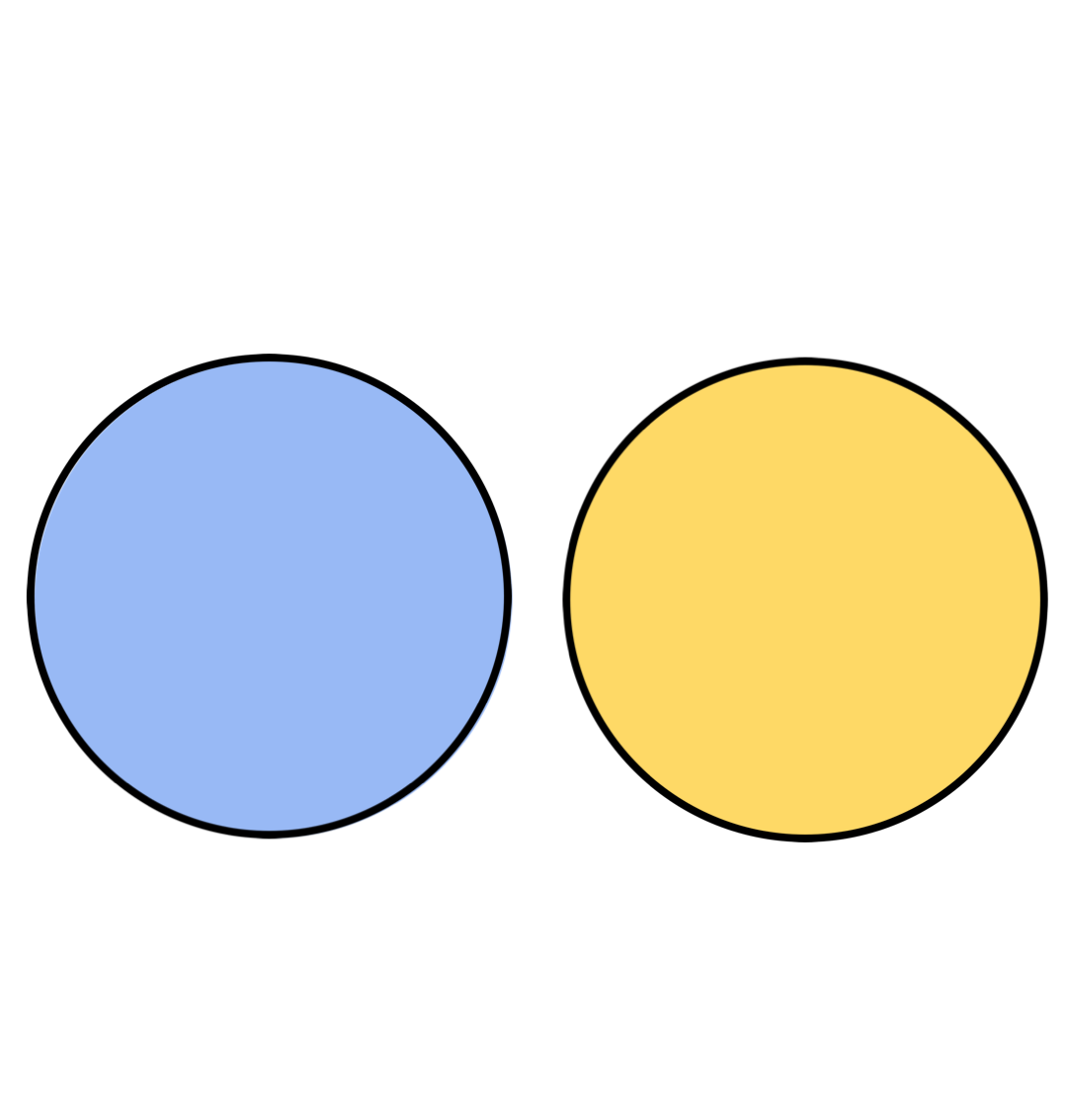 venn-with-no-overlap-differences-blank-template-imgflip