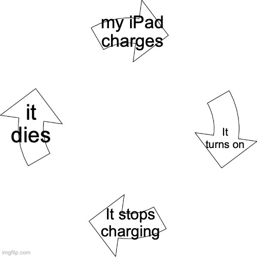 bro what | my iPad charges; it dies; It turns on; It stops charging | image tagged in vicious cycle | made w/ Imgflip meme maker